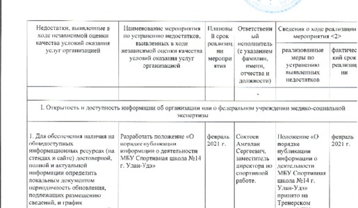 загруженное